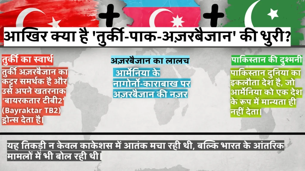 दुनिया में एक नया इस्लामिक गठजोड़ बन रहा है। तुर्की के राष्ट्रपति रेसेप तैयप एर्दोगन खुद को मुस्लिम दुनिया का नया खलीफा बनाना चाहते हैं। इसके लिए उन्होंने पाकिस्तान और अज़रबैजान के साथ मिलकर एक 'थ्री ब्रदर्स' (Three Brothers) यानी 'तीन भाइयों' का सैन्य गठबंधन बनाया है।