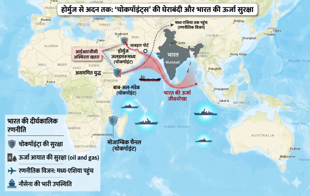 A complex geopolitical infographic map titled 'होर्मुज से अदन तक: 'चोकपॉइंट्स' की घेराबंदी और भारत की ऊर्जा सुरक्षा' (From Hormuz to Aden: Chokepoints' Siege and India's Energy Security). The graphic, from 'द ईस्टर्न स्ट्रैटेजिस्ट' (The Eastern Strategist), features a world map centered on the Indian Ocean, showing the continents of Africa, Europe, Asia, and Australia. India is highlighted in a dark grey color.