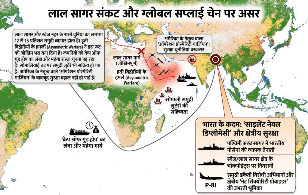 दुनिया के मानचित्र पर लाल सागर का संकट और भारत की नेवल डिप्लोमेसी